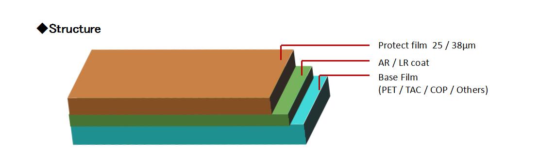 1、ANTI-REFLECTION FILM (PETTACCOP)結(jié)構(gòu).jpg