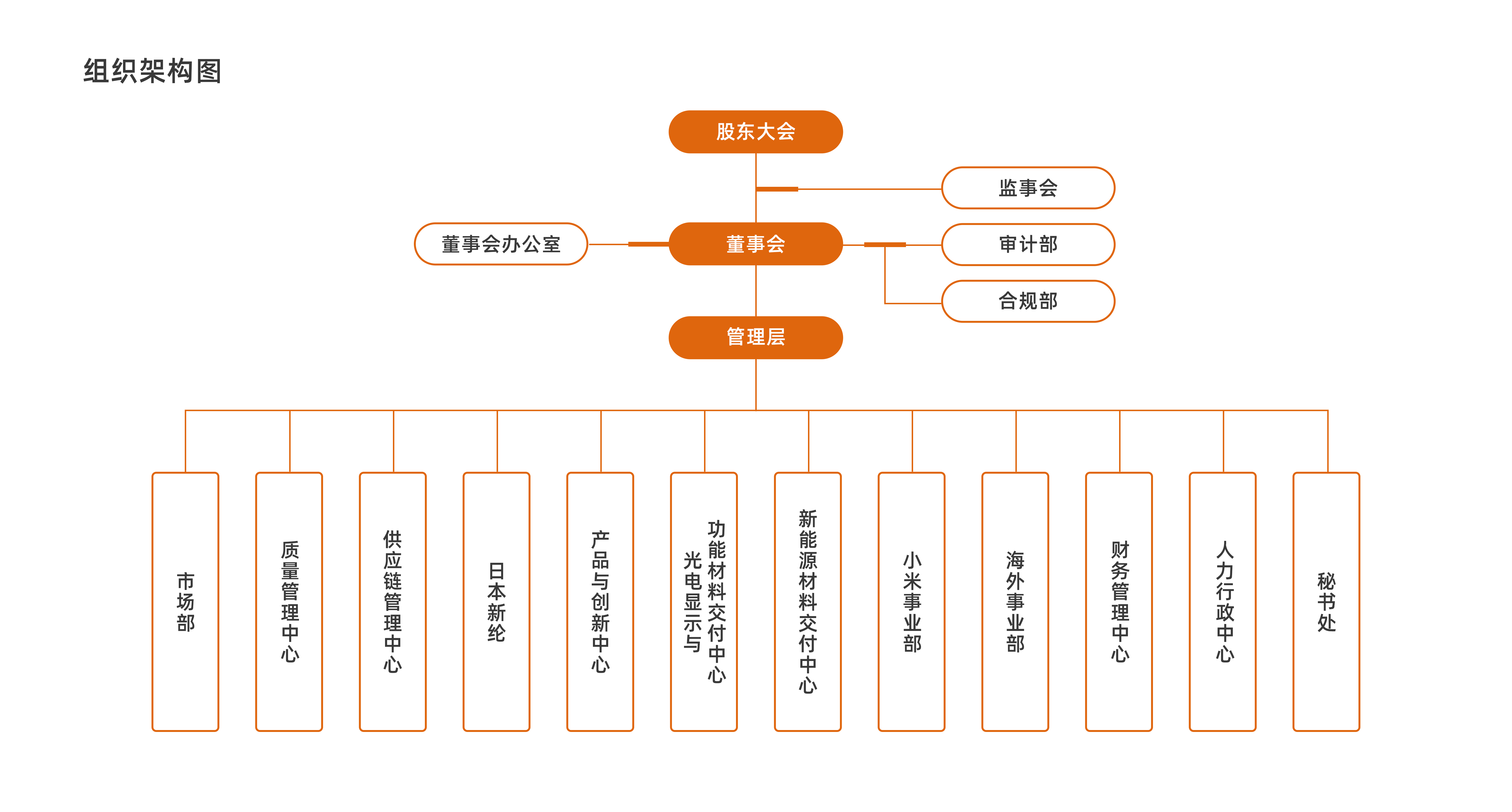 組織架構(gòu)圖20241127(3).jpg